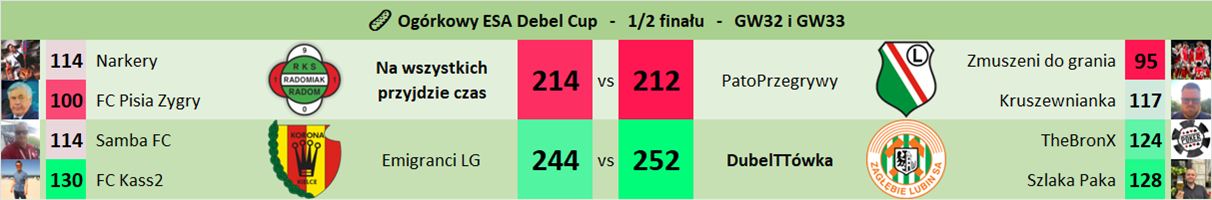 ESA Debel Cup - GW32 i GW33